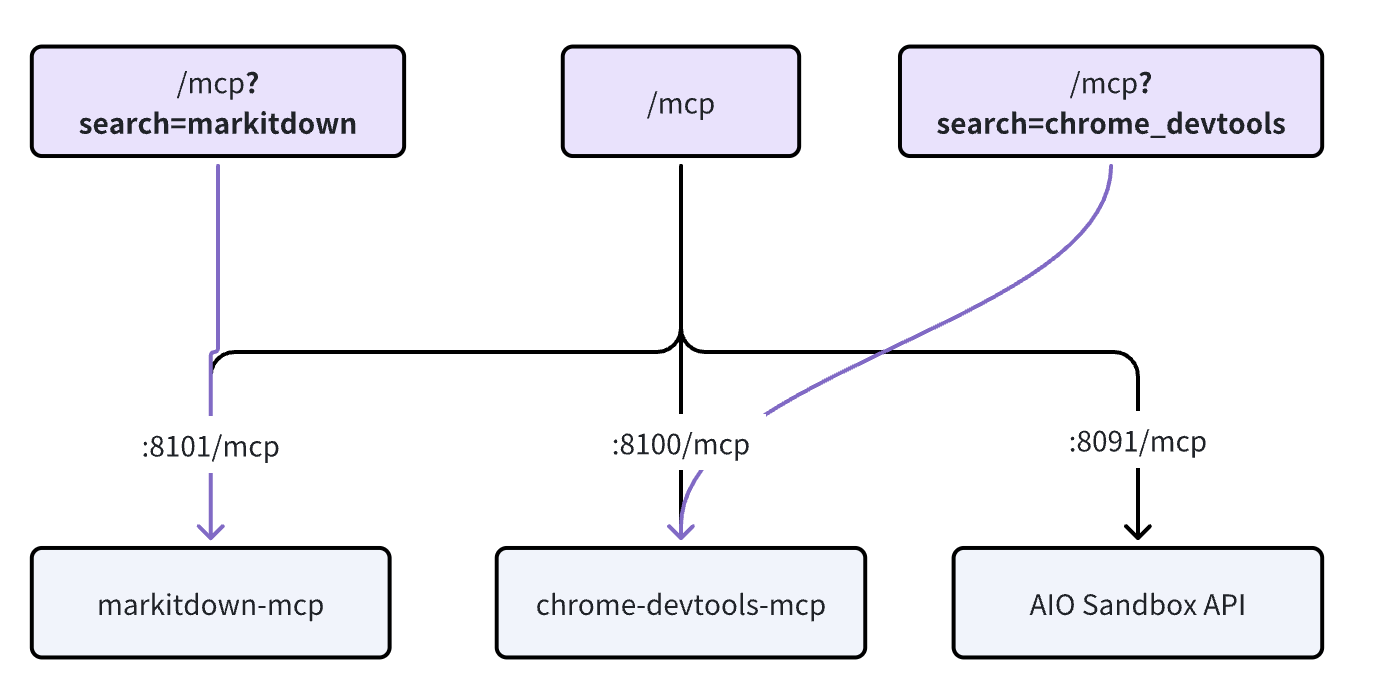 /mcp 支持 MCP Servers 过滤
